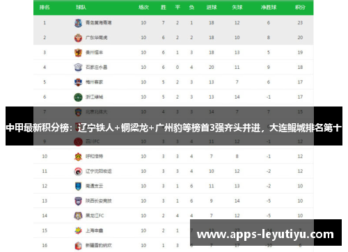中甲最新积分榜：辽宁铁人+铜梁龙+广州豹等榜首3强齐头并进，大连鲲城排名第十
